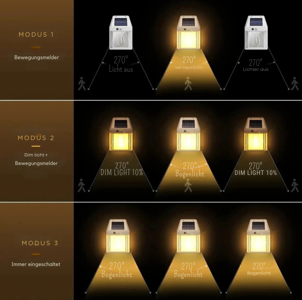 SolarLampe™ | LED-betriebene Solarbeleuchtung